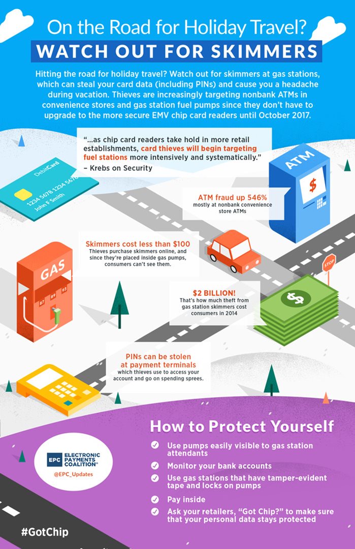 Infographic of tips to protect yourself from card skimmers while traveling