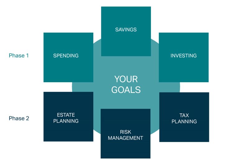 North Shore Bank - Financial Planning Approach - TimeScale Financial